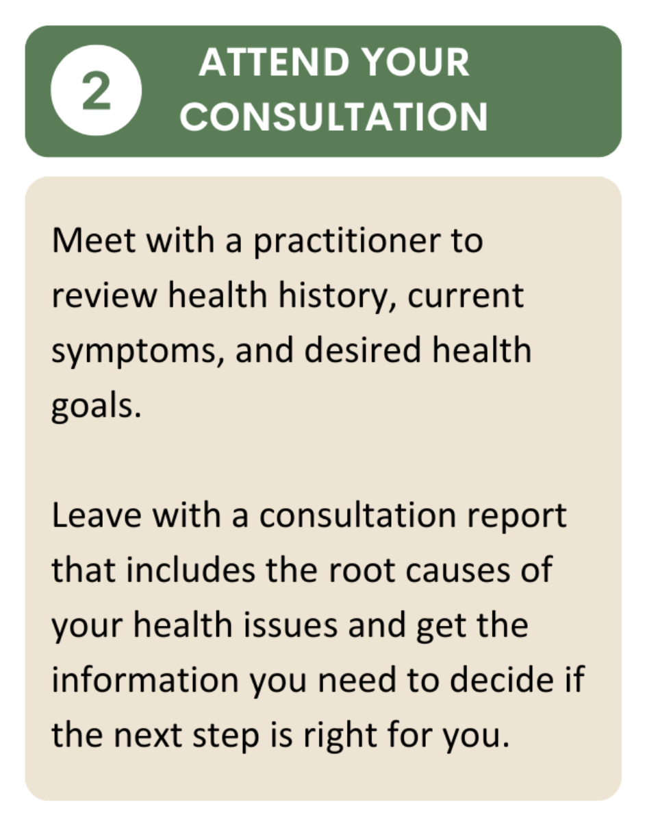 Attend consultation Attend consultation